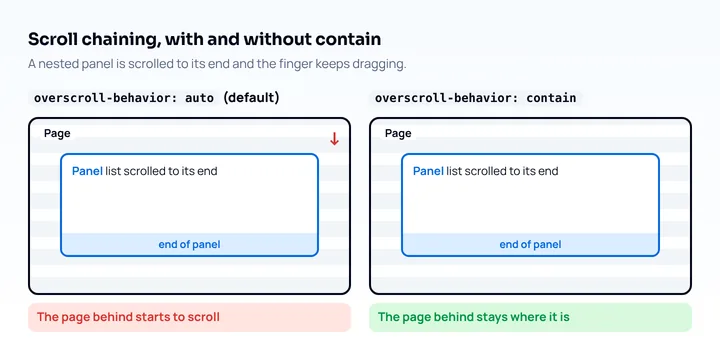 Scroll chaining: with overscroll-behavior auto the page behind starts to scroll when a panel reaches its end; with contain the page stays where it is